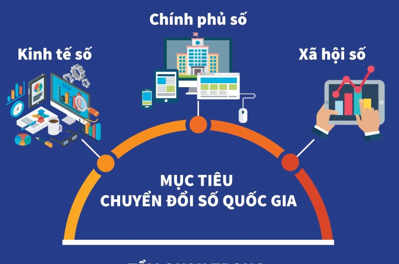 Báo cáo Nghị Quyết 09-NQ/TU, ngày 05/02/2022 của Ban Thường vụ Tỉnh ủy về chuyển đổi số toàn diện tỉnh Quảng Ninh đến năm 2025, định hướng đến năm 2030 trên địa bàn Thành phố Hạ Long trong tháng 11 năm 2023