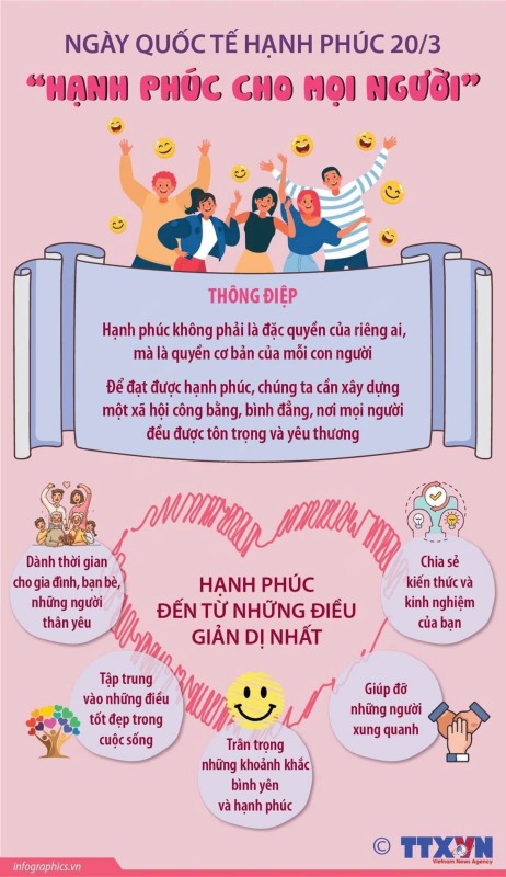 Hạnh Phúc Cho Mọi Người – Ngày Quốc Tế Hạnh Phúc 20/3/2025
